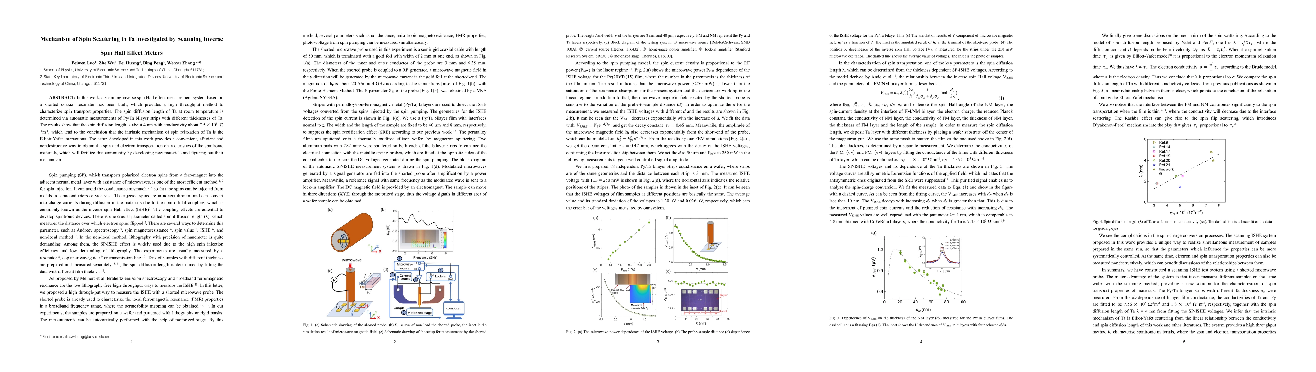 Thumbnail for Mechanism of Spin Scattering in Ta investigated by Scanning Inverse Spin
  Hall Effect Meters