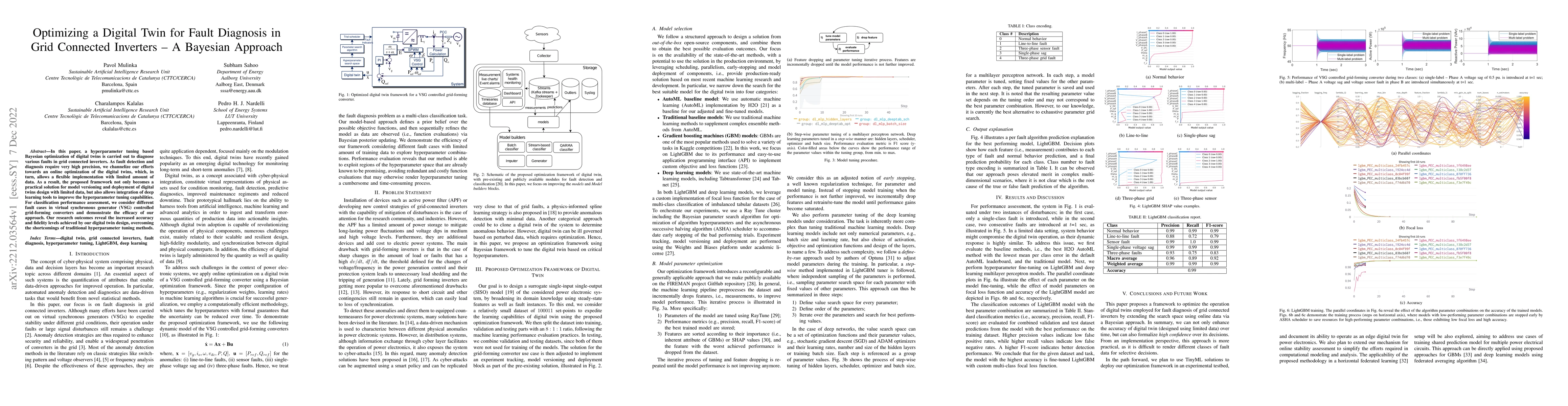 Thumbnail for Optimizing a Digital Twin for Fault Diagnosis in Grid Connected
  Inverters -- A Bayesian Approach