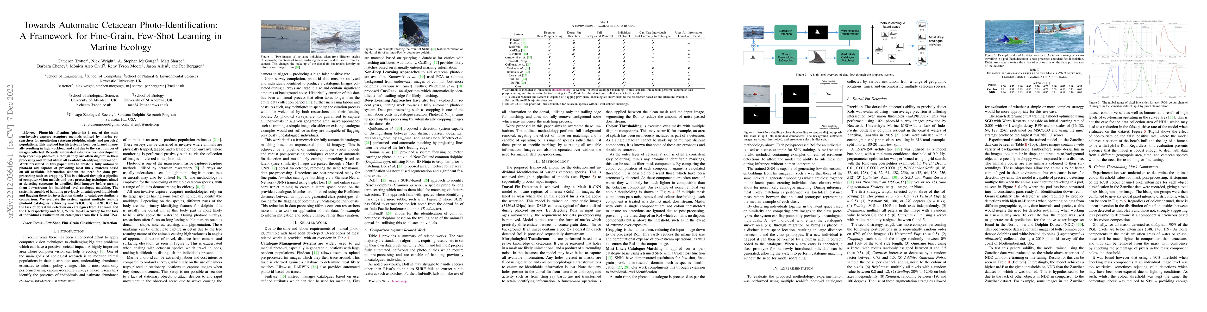 Thumbnail for Towards Automatic Cetacean Photo-Identification: A Framework for
  Fine-Grain, Few-Shot Learning in Marine Ecology