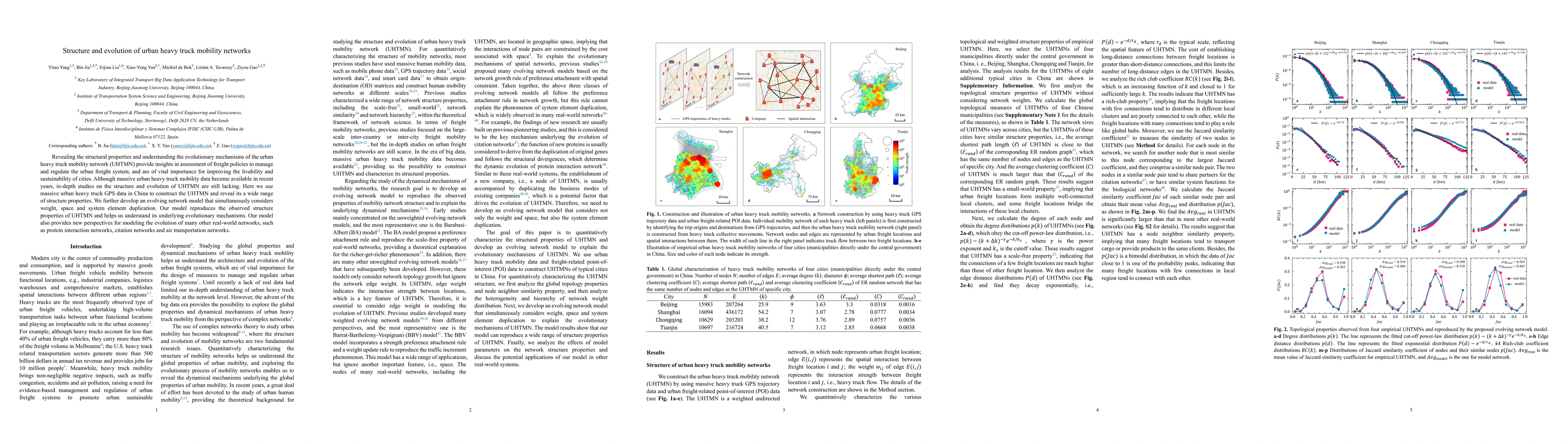 Thumbnail for Structure and evolution of urban heavy truck mobility networks