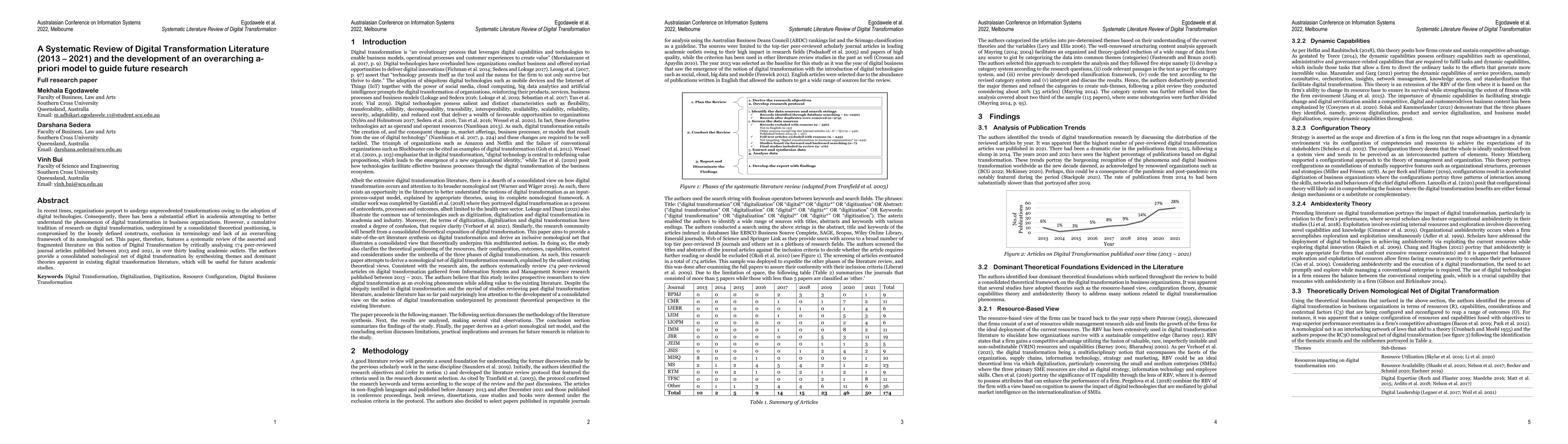 Thumbnail for A Systematic Review of Digital Transformation Literature (2013-2021) and
  the development of an overarching apriori model to guide future research