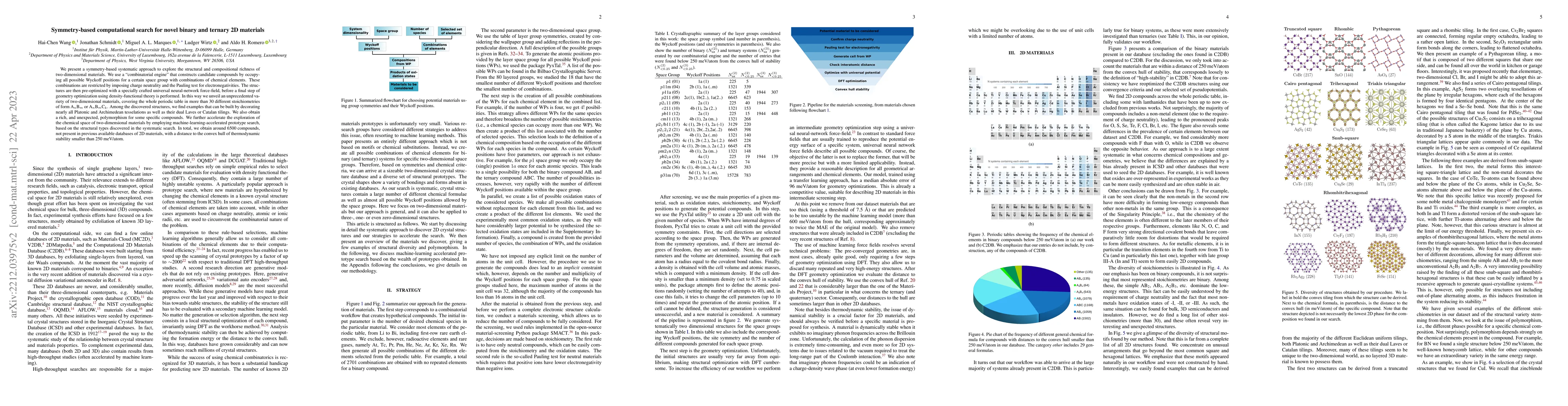 Thumbnail for Symmetry-based computational search for novel binary and ternary 2D
  materials