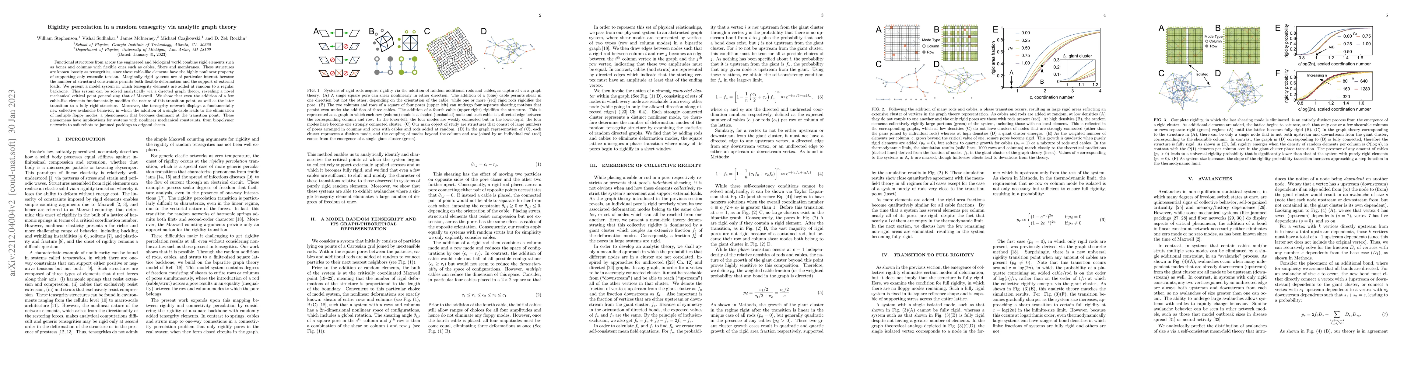 Thumbnail for Rigidity percolation in a random tensegrity via analytic graph theory