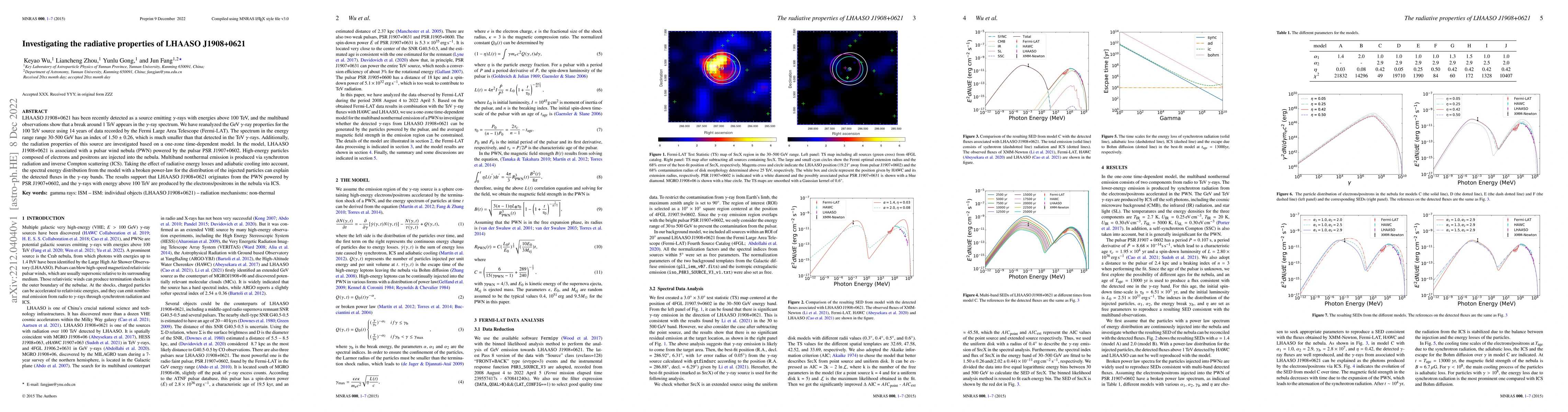 Thumbnail for Investigating the radiative properties of LHAASO J1908+0621