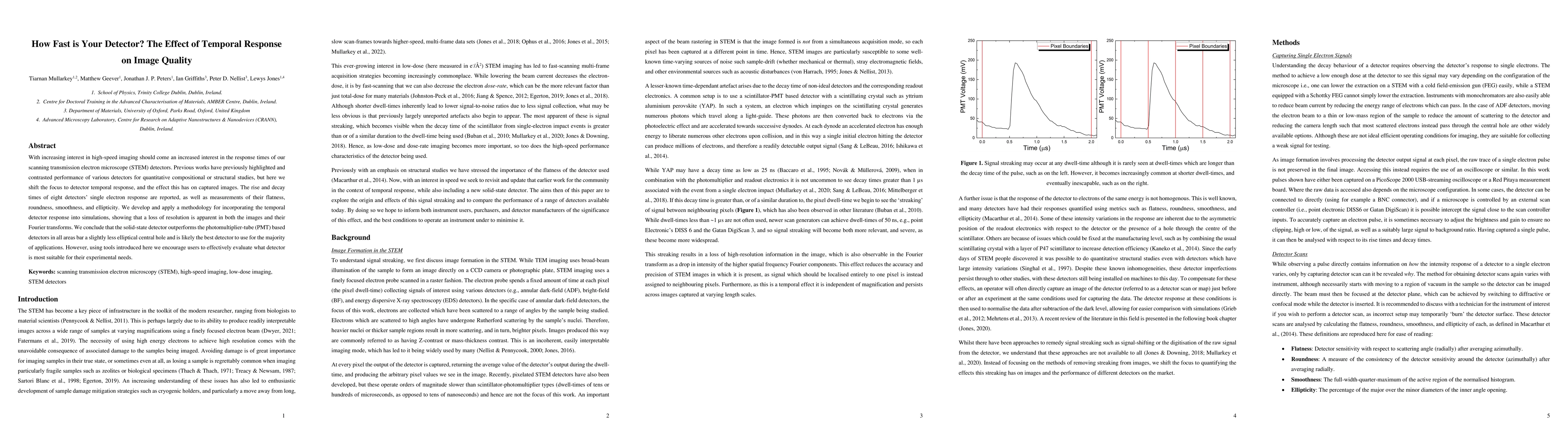 Thumbnail for How Fast is Your Detector? The Effect of Temporal Response on Image
  Quality