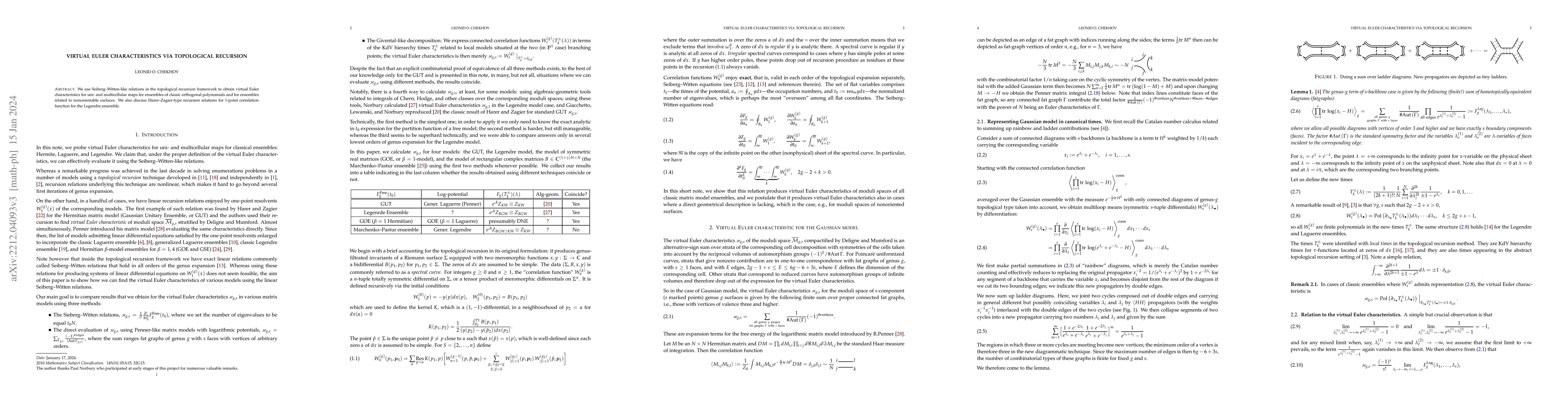 Thumbnail for Virtual Euler characteristics via topological recursion