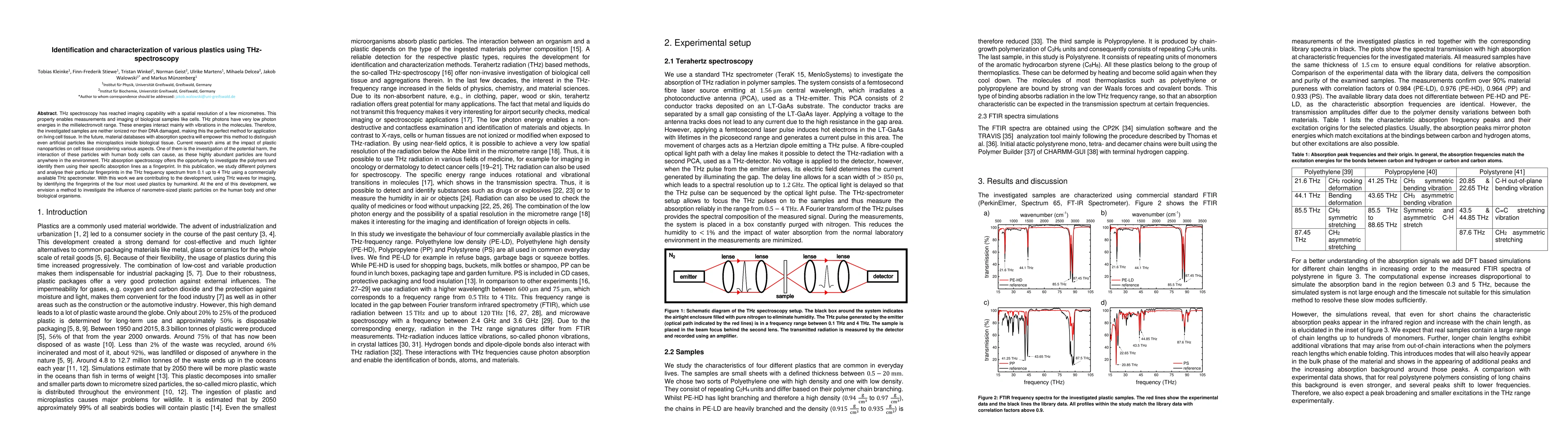 Thumbnail for Identification and characterization of various plastics using
  THz-spectroscopy