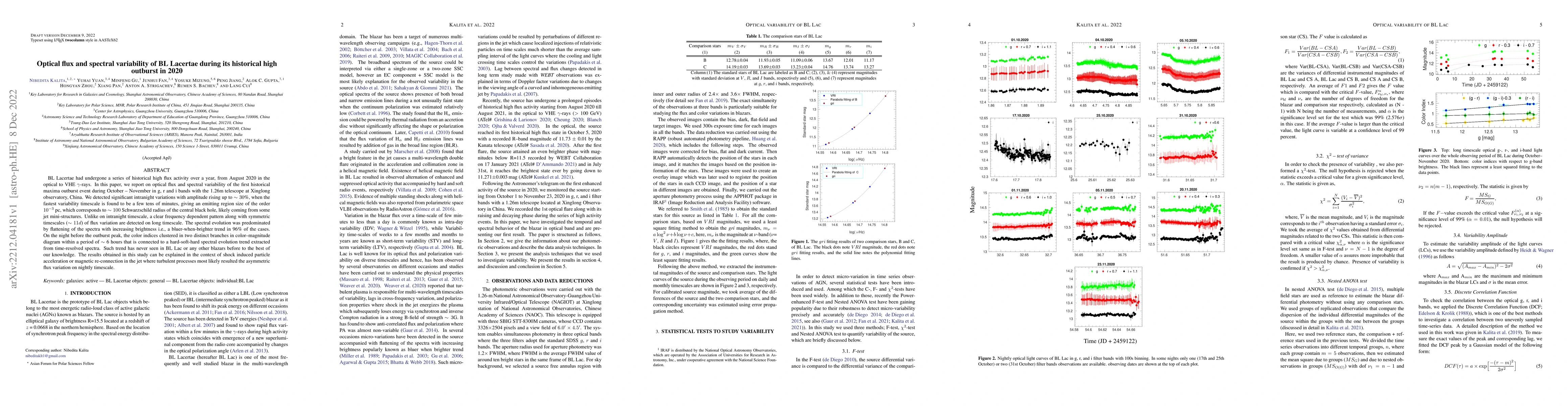 Thumbnail for Optical flux and spectral variability of BL Lacertae during its
  historical high outburst in 2020