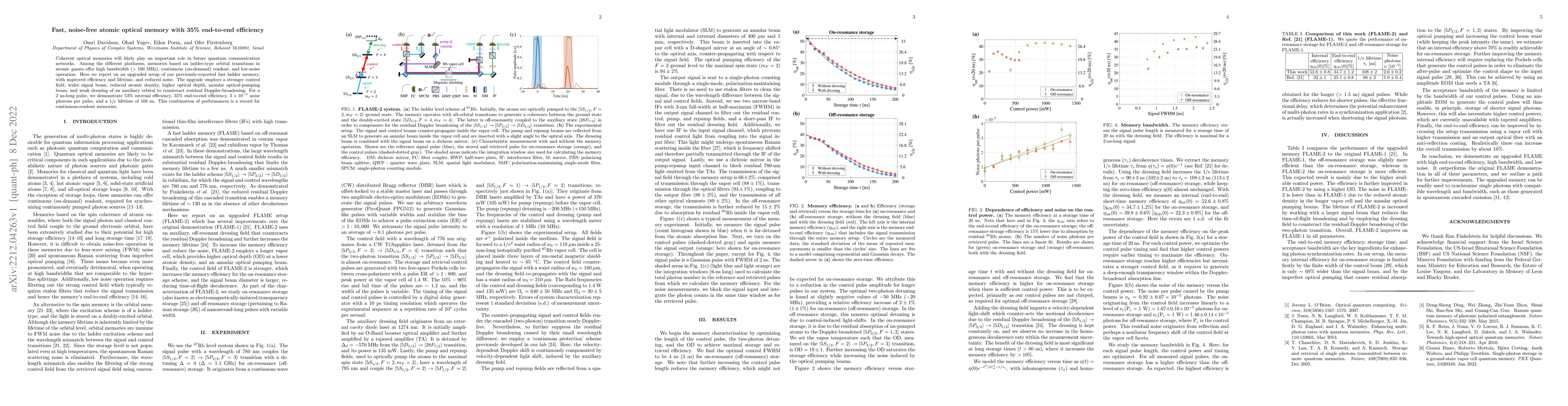 Thumbnail for Fast, noise-free atomic optical memory with 35% end-to-end efficiency