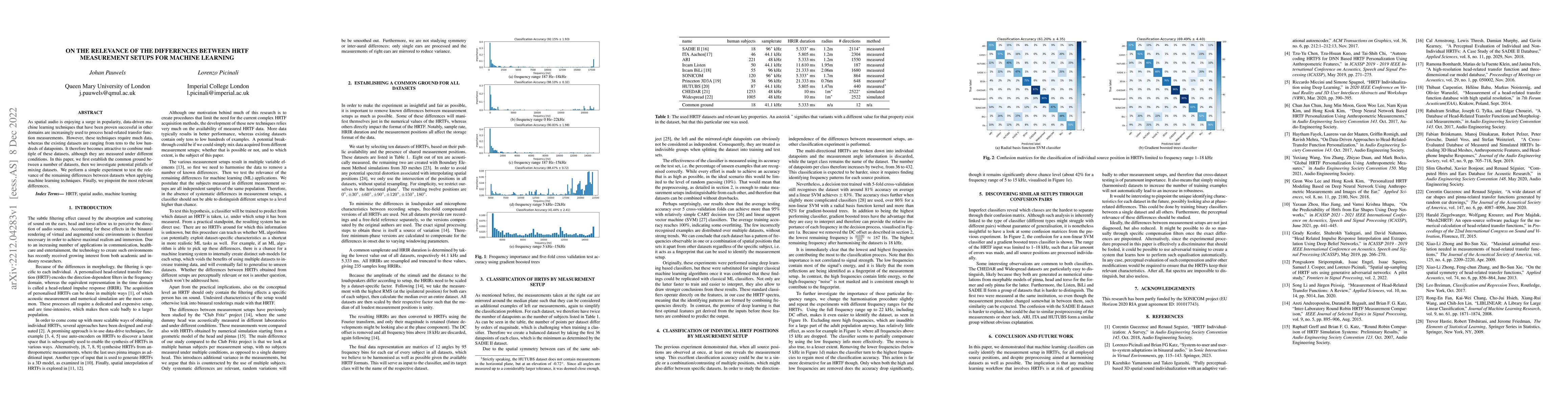 Thumbnail for On The Relevance Of The Differences Between HRTF Measurement Setups For
  Machine Learning