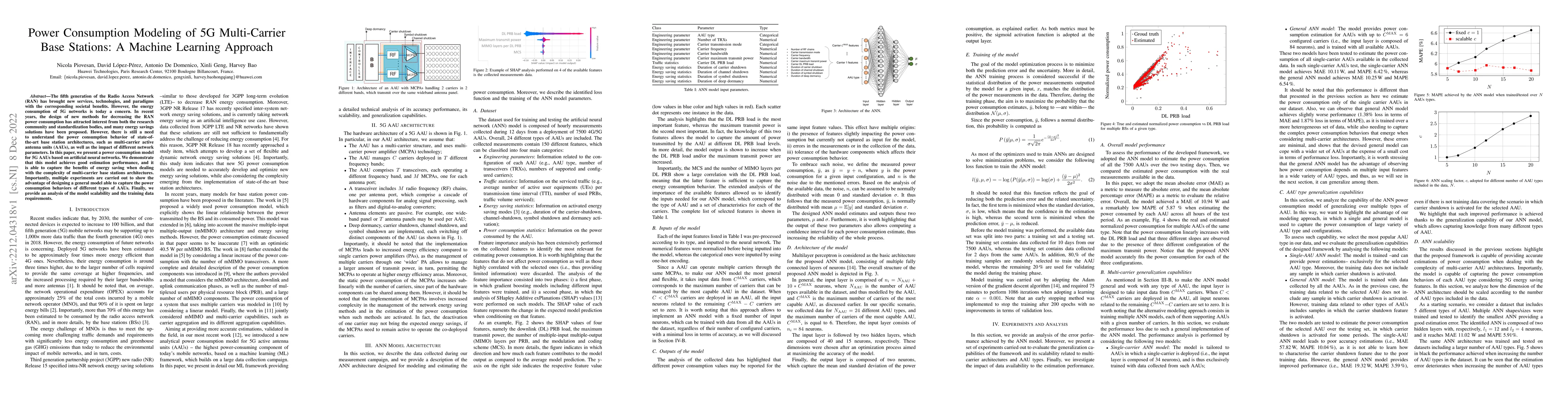 Thumbnail for Power Consumption Modeling of 5G Multi-Carrier Base Stations: A Machine
  Learning Approach