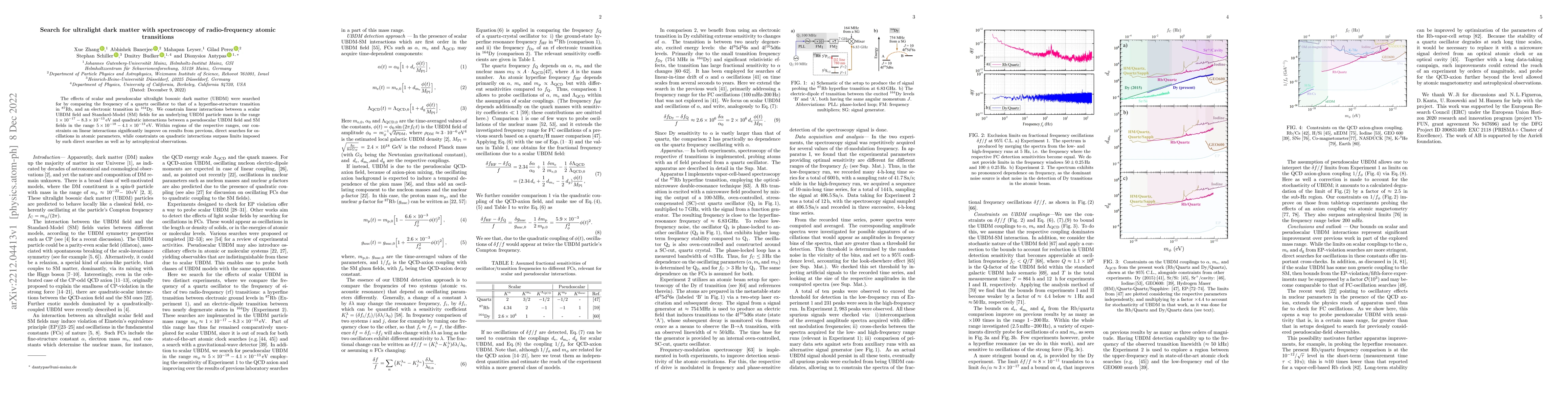 Thumbnail for Search for ultralight dark matter with spectroscopy of radio-frequency
  atomic transitions