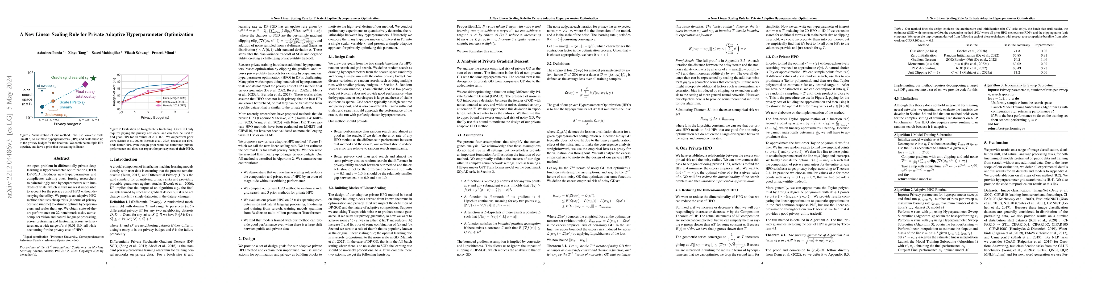 Thumbnail for A New Linear Scaling Rule for Private Adaptive Hyperparameter
  Optimization