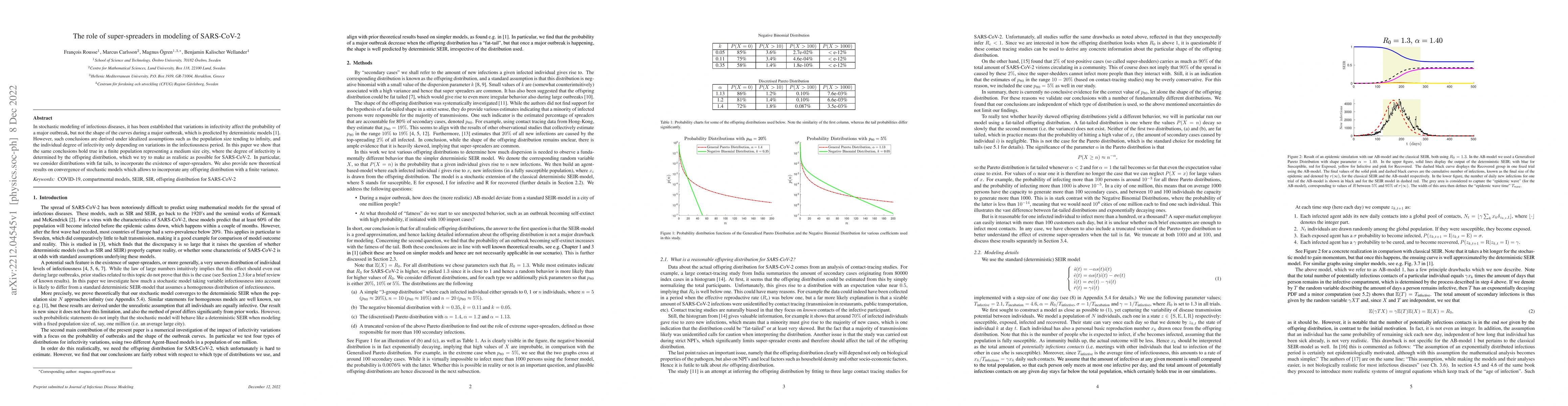 Thumbnail for The role of super-spreaders in modeling of SARS-CoV-2