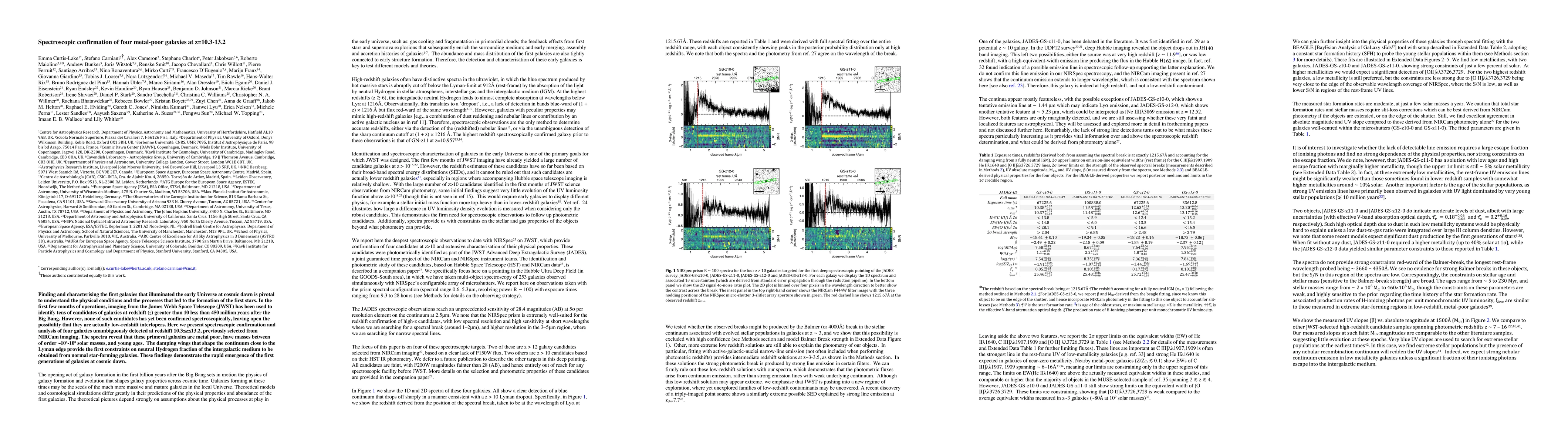 Thumbnail for Spectroscopic confirmation of four metal-poor galaxies at z=10.3-13.2