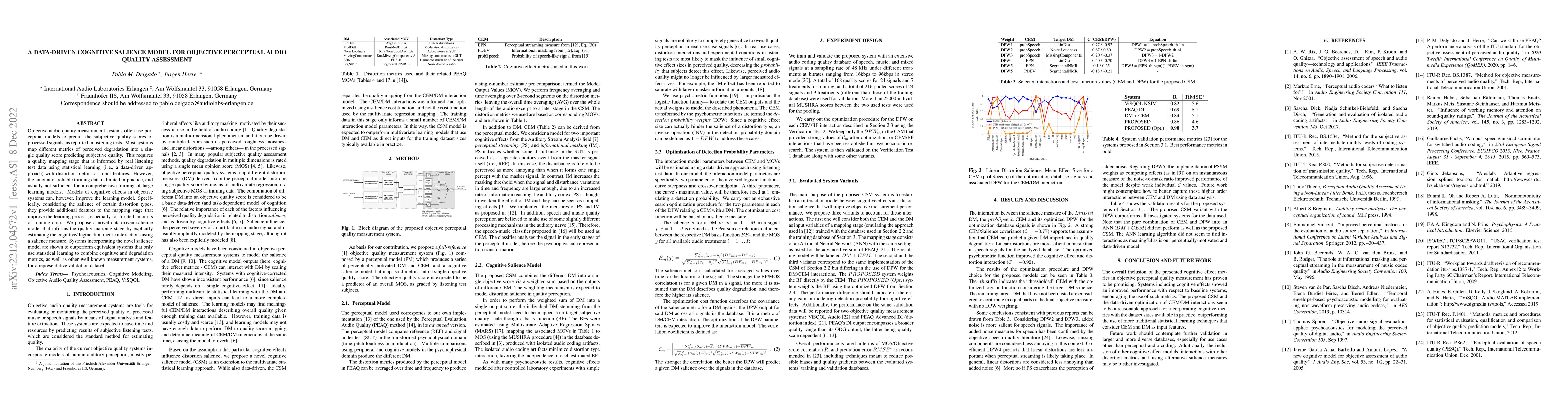Thumbnail for A Data-driven Cognitive Salience Model for Objective Perceptual Audio
  Quality Assessment
