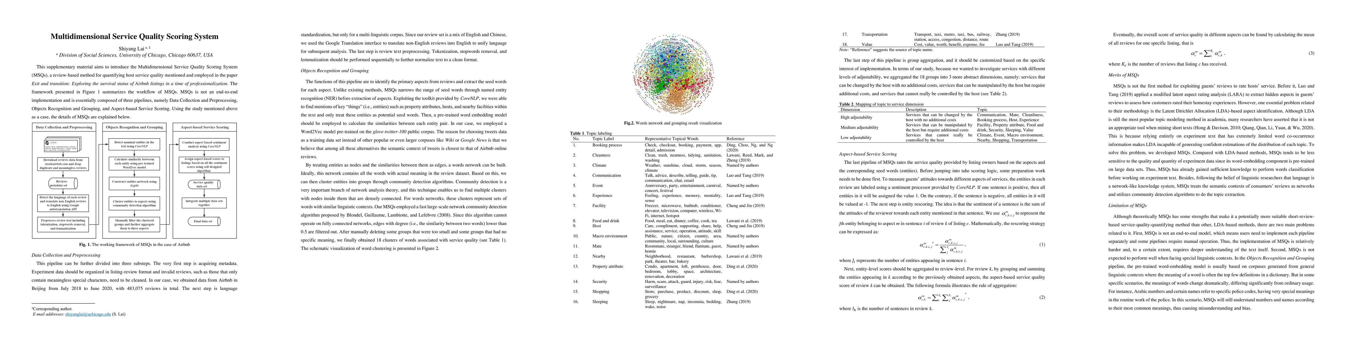 Thumbnail for Multidimensional Service Quality Scoring System
