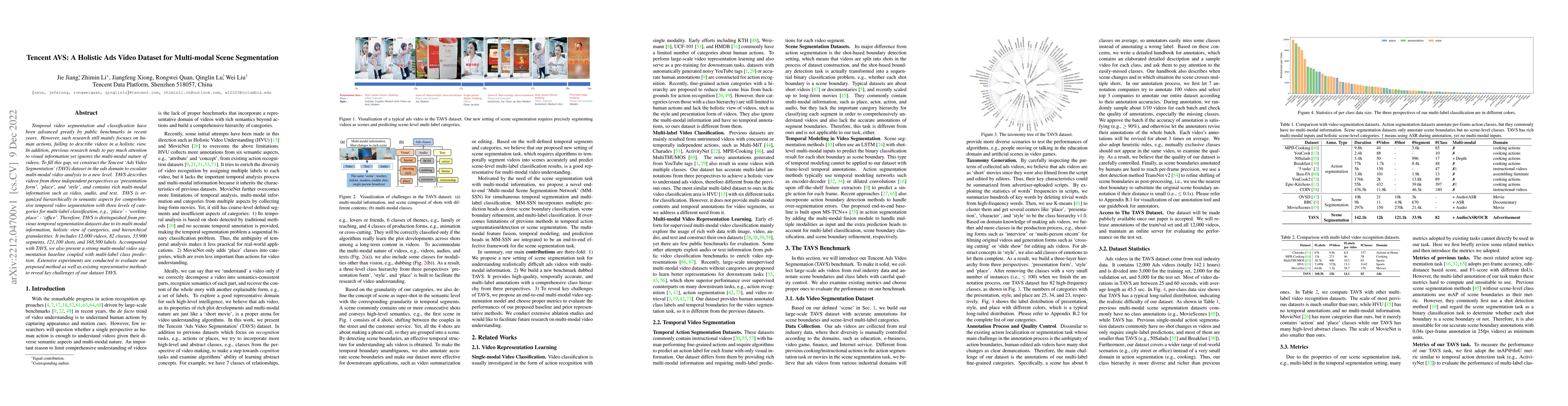 Thumbnail for Tencent AVS: A Holistic Ads Video Dataset for Multi-modal Scene
  Segmentation