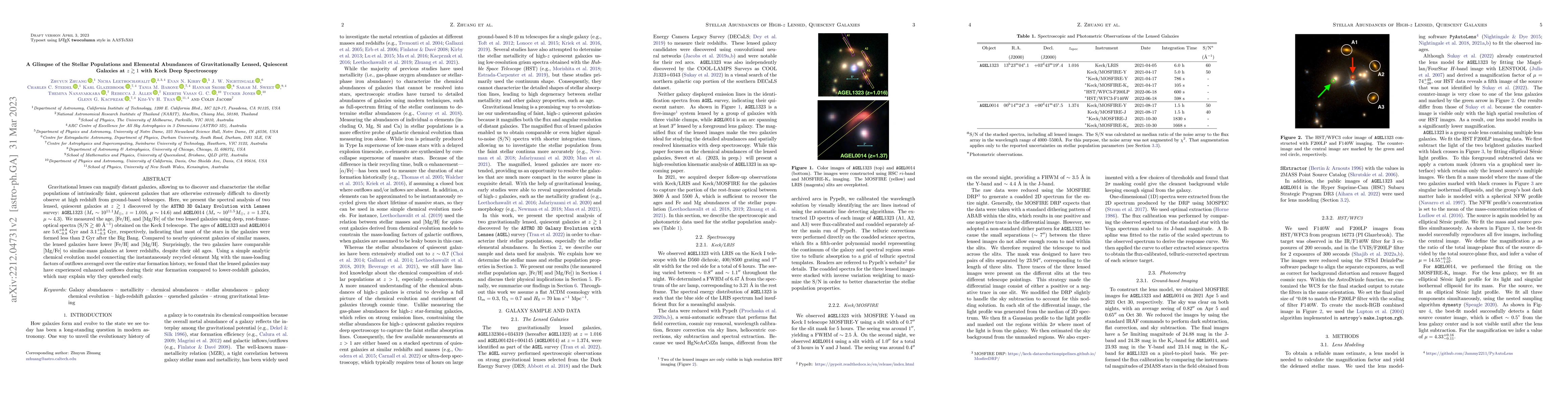 Thumbnail for A Glimpse of the Stellar Populations and Elemental Abundances of
  Gravitationally Lensed, Quiescent Galaxies at $z\gtrsim 1$ with Keck Deep
  Spectroscopy