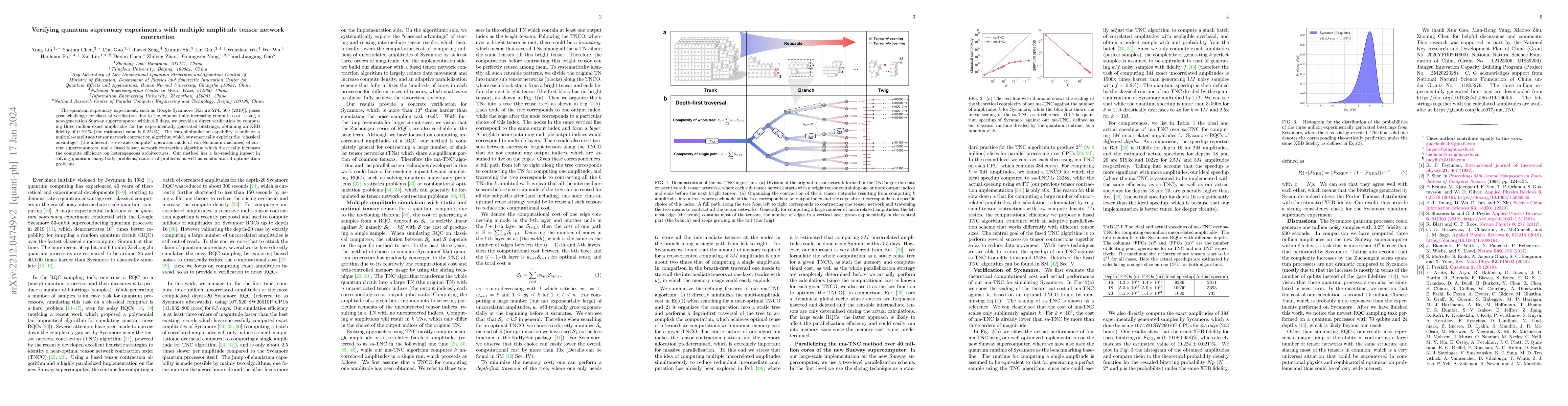 Thumbnail for Validating quantum-supremacy experiments with exact and fast tensor
  network contraction