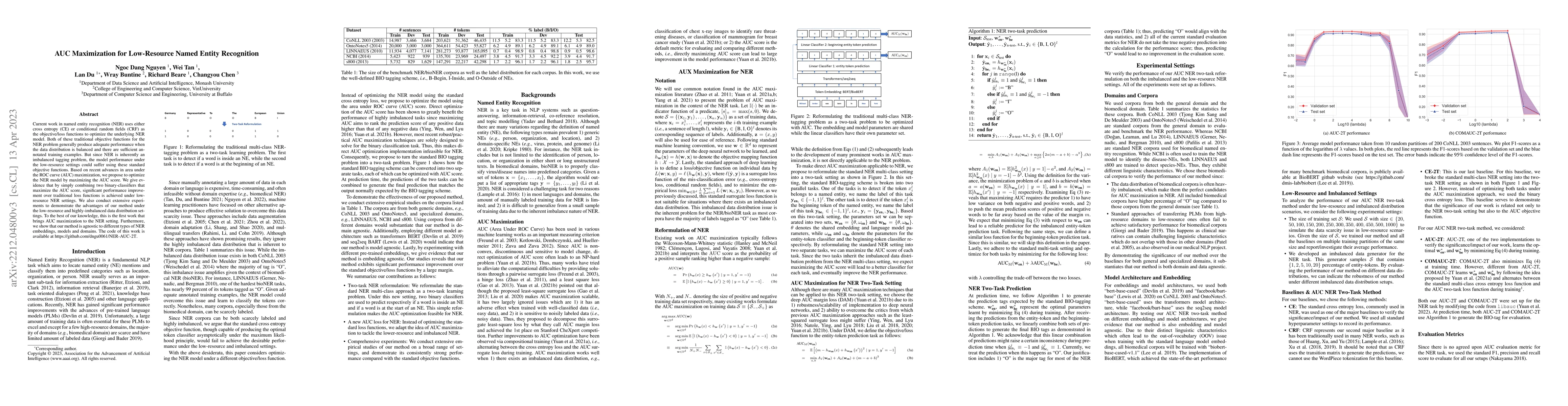 Thumbnail for AUC Maximization for Low-Resource Named Entity Recognition