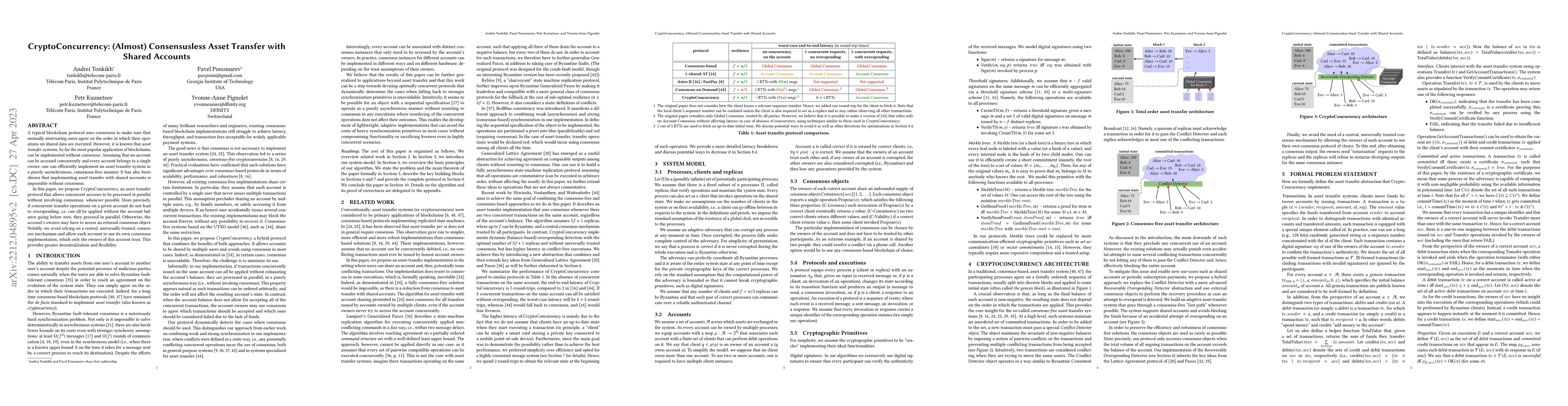Thumbnail for CryptoConcurrency: (Almost) Consensusless Asset Transfer with Shared
  Accounts