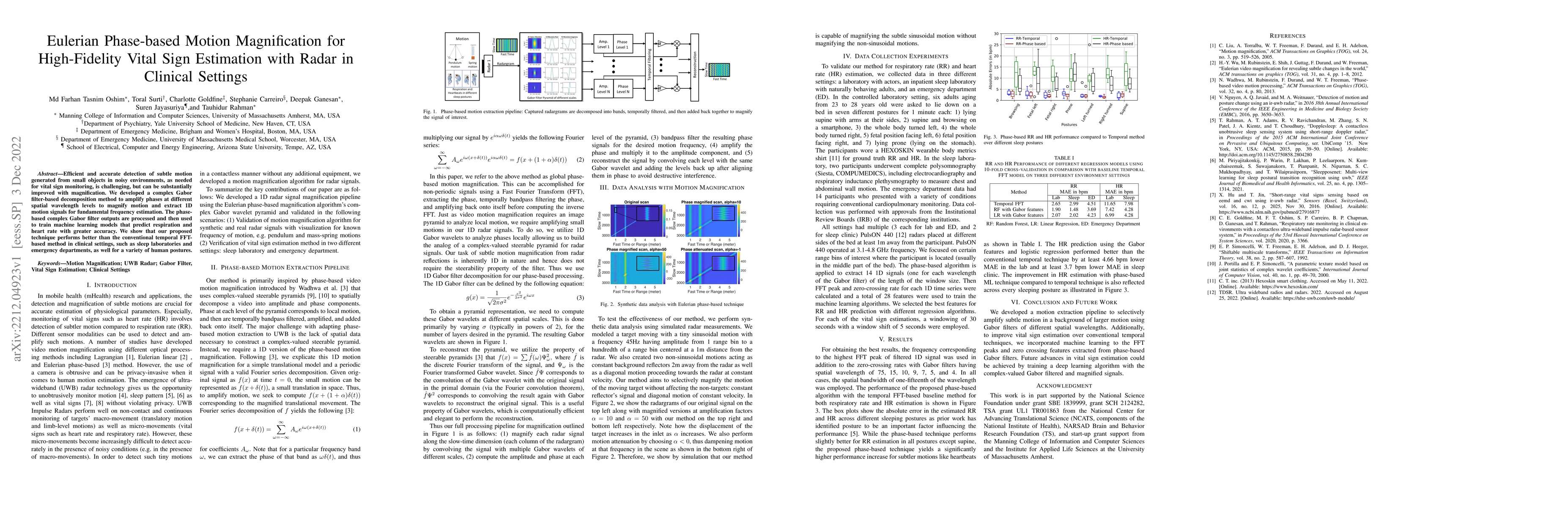 Thumbnail for Eulerian Phase-based Motion Magnification for High-Fidelity Vital Sign
  Estimation with Radar in Clinical Settings