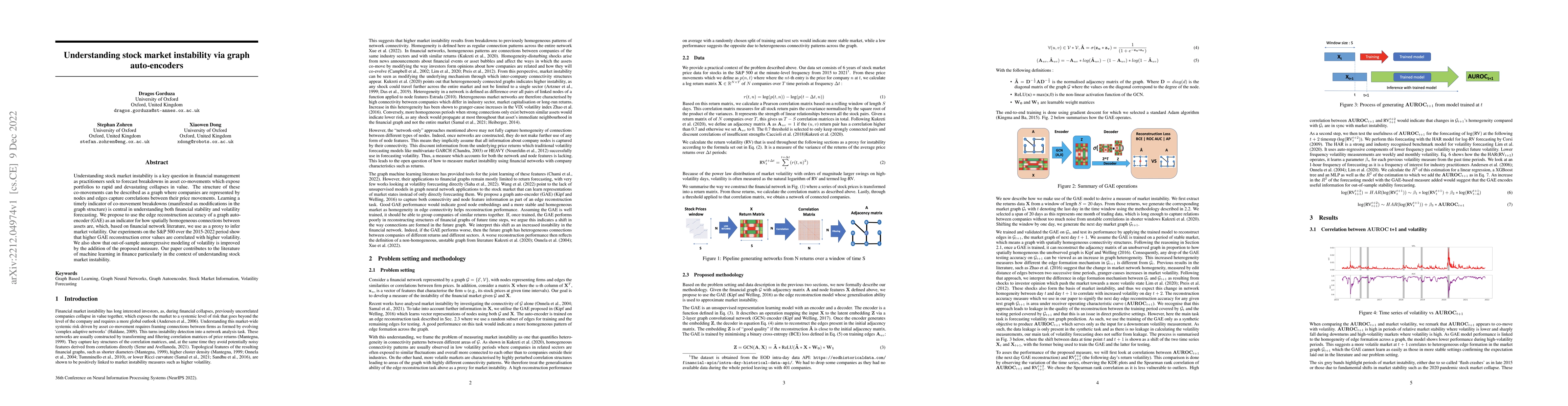 Thumbnail for Understanding stock market instability via graph auto-encoders