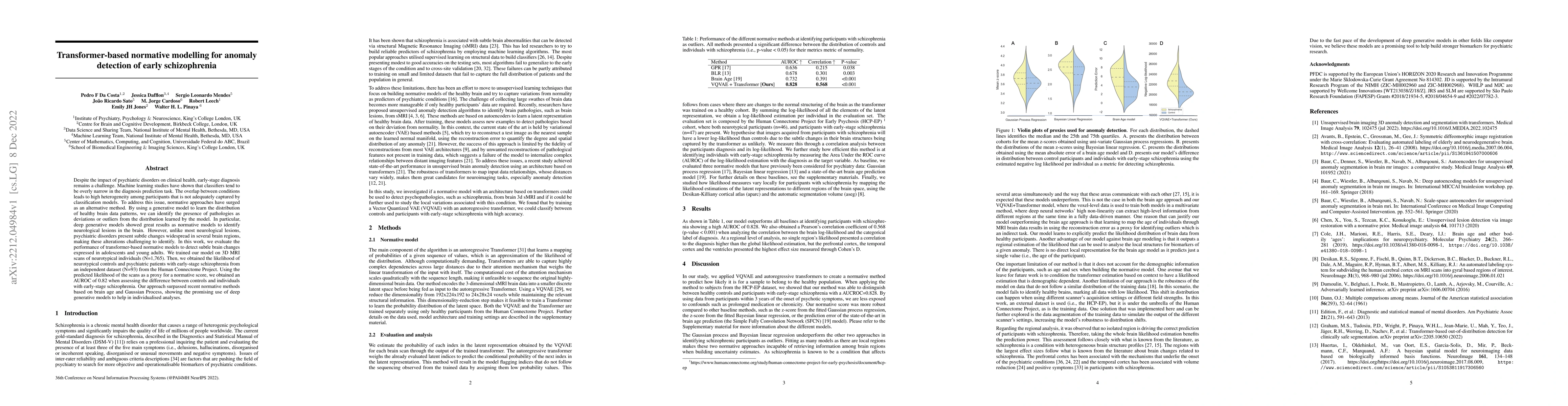 Thumbnail for Transformer-based normative modelling for anomaly detection of early
  schizophrenia