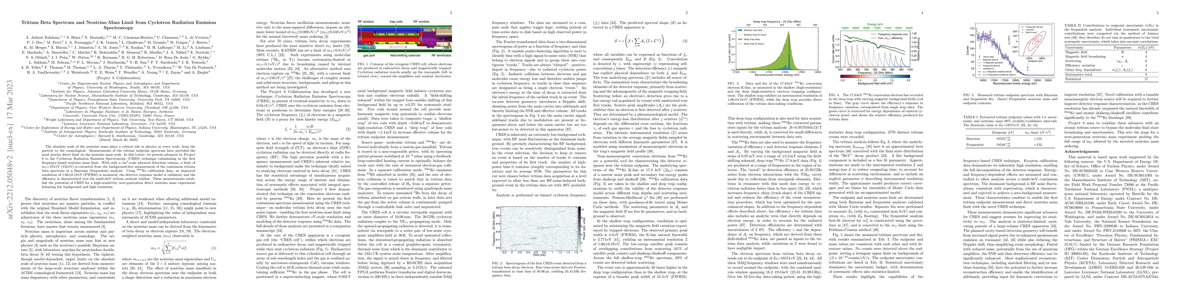 Thumbnail for Tritium Beta Spectrum and Neutrino Mass Limit from Cyclotron Radiation
  Emission Spectroscopy