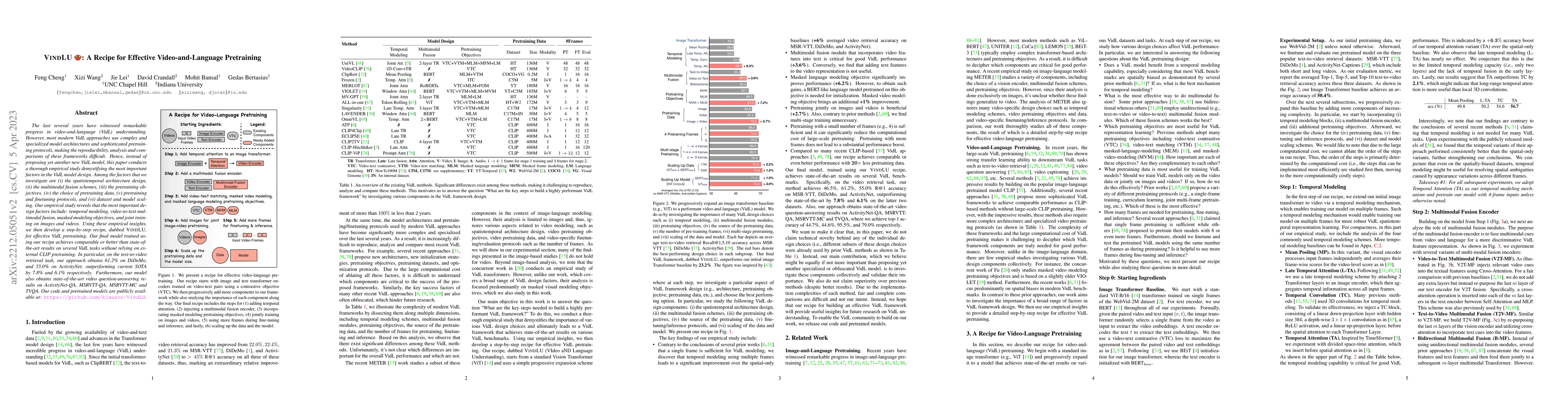 Thumbnail for VindLU: A Recipe for Effective Video-and-Language Pretraining