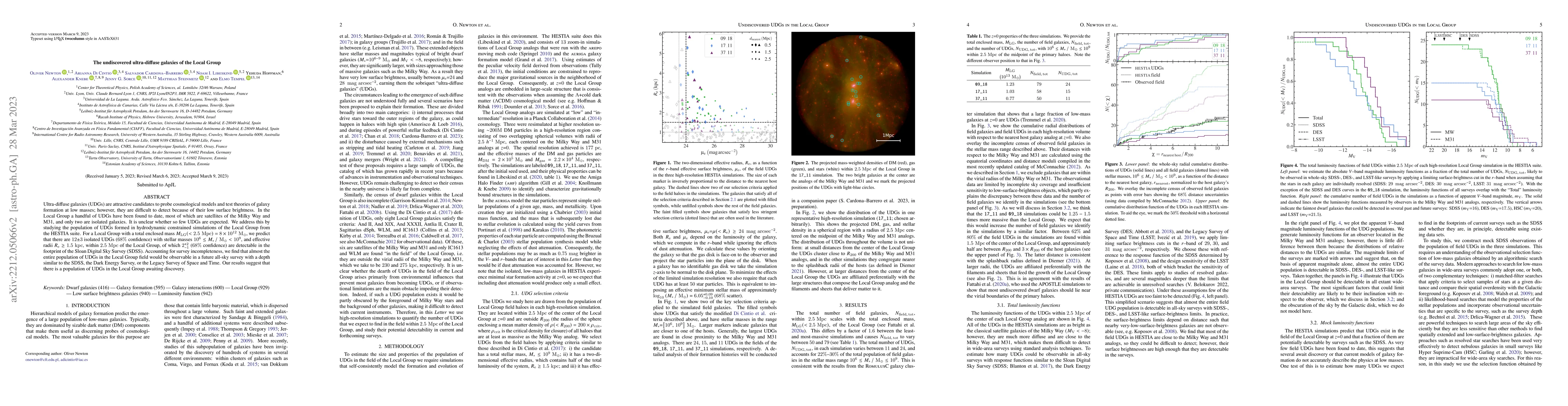 Thumbnail for The undiscovered ultra-diffuse galaxies of the Local Group