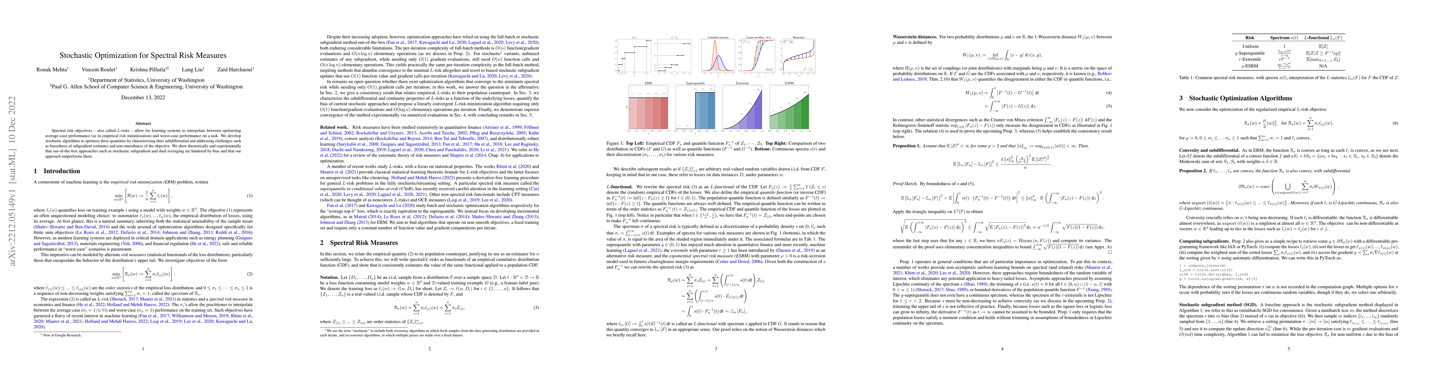 Thumbnail for Stochastic Optimization for Spectral Risk Measures