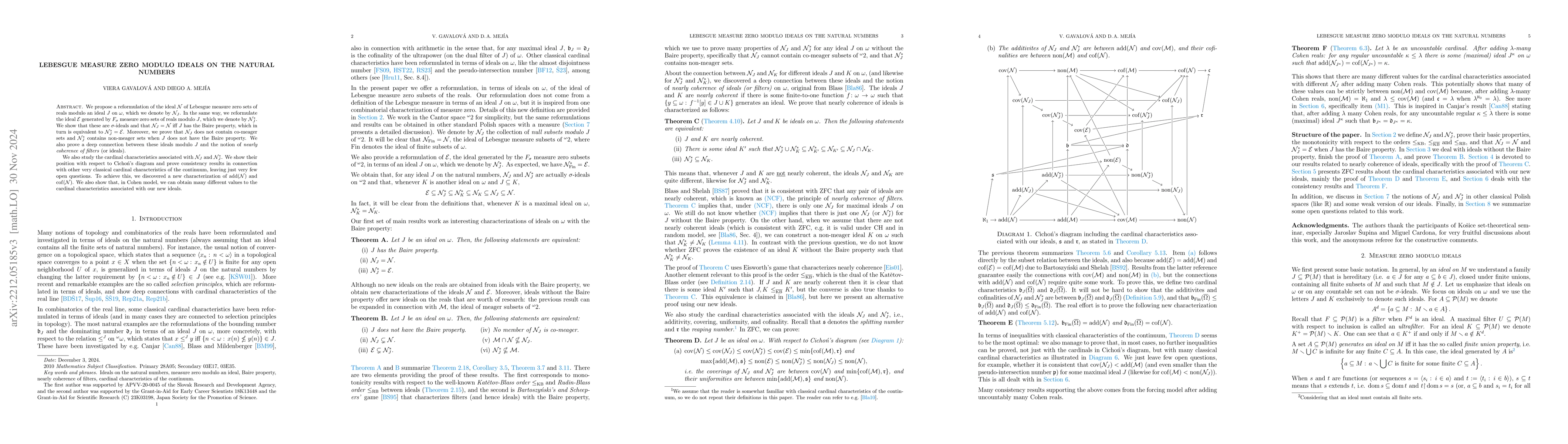 Thumbnail for Lebesgue measure zero modulo ideals on the natural numbers