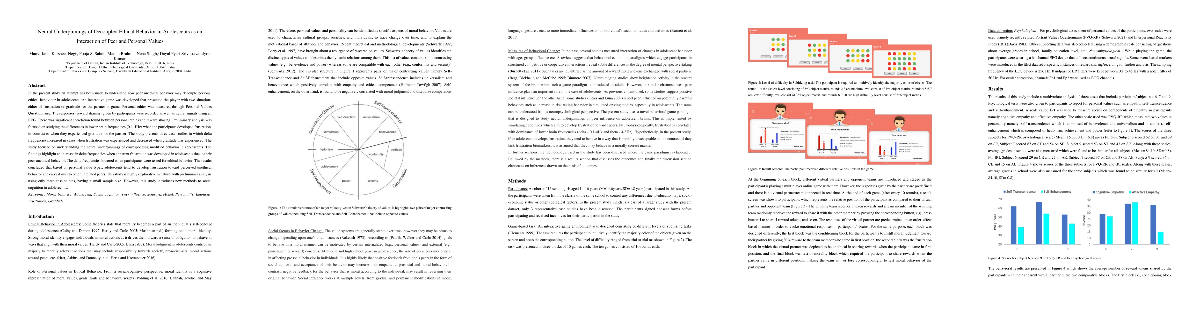 Thumbnail for Neural Underpinnings of Decoupled Ethical Behavior in Adolescents as an
  Interaction of Peer and Personal Values