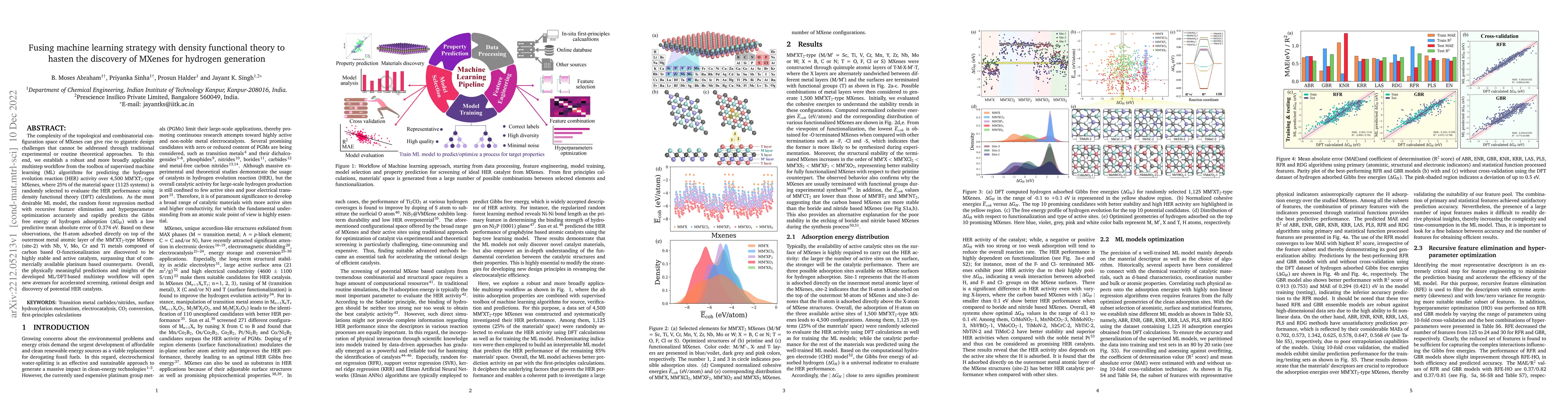 Thumbnail for Fusing machine learning strategy with density functional theory to
  hasten the discovery of MXenes for hydrogen generation