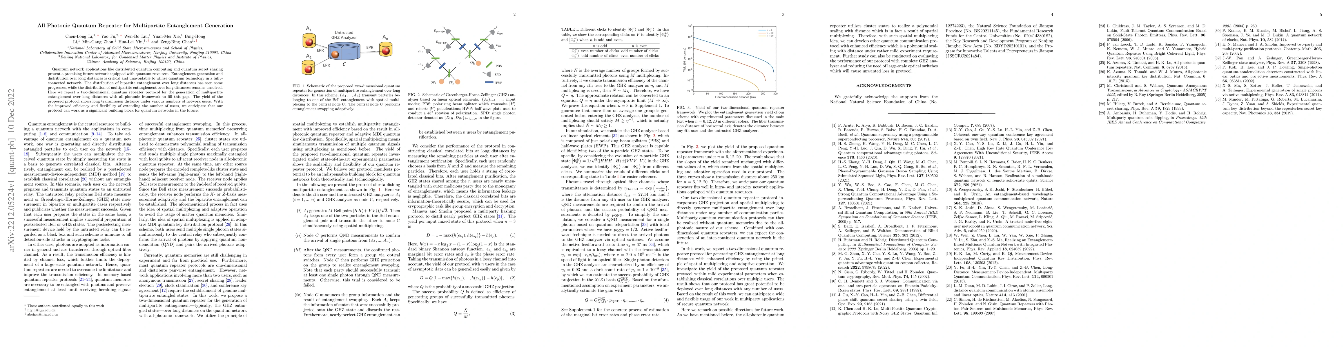 Thumbnail for All-Photonic Quantum Repeater for Multipartite Entanglement Generation