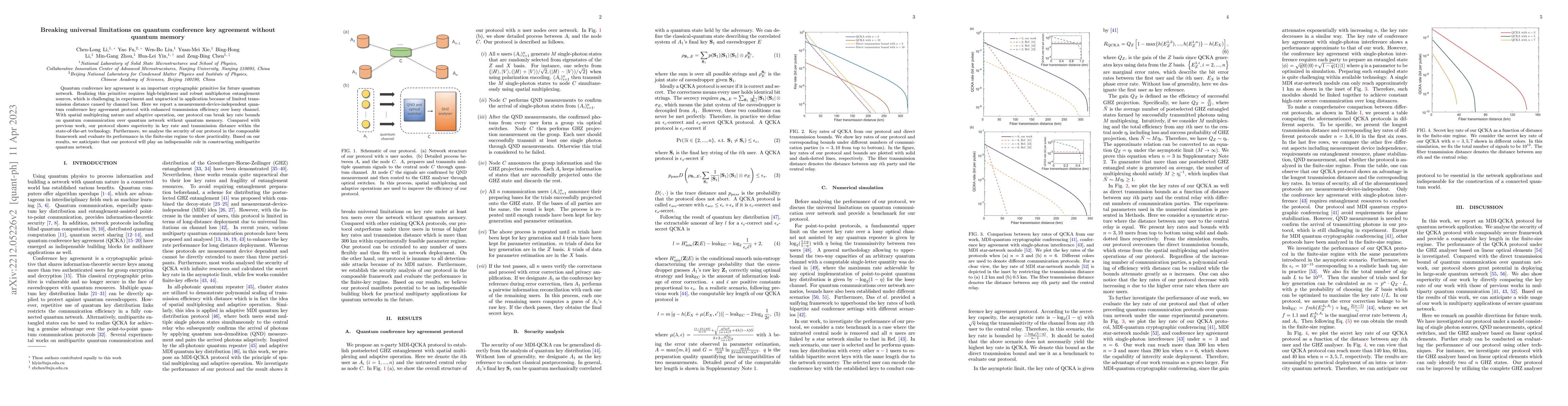 Thumbnail for Breaking universal limitations on quantum conference key agreement
  without quantum memory