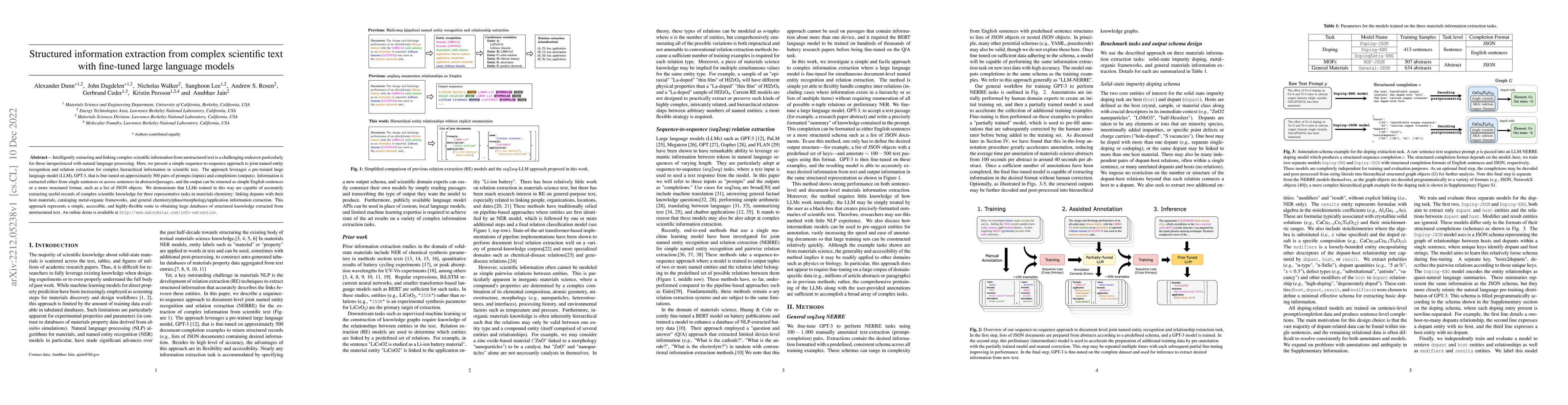 Thumbnail for Structured information extraction from complex scientific text with
  fine-tuned large language models