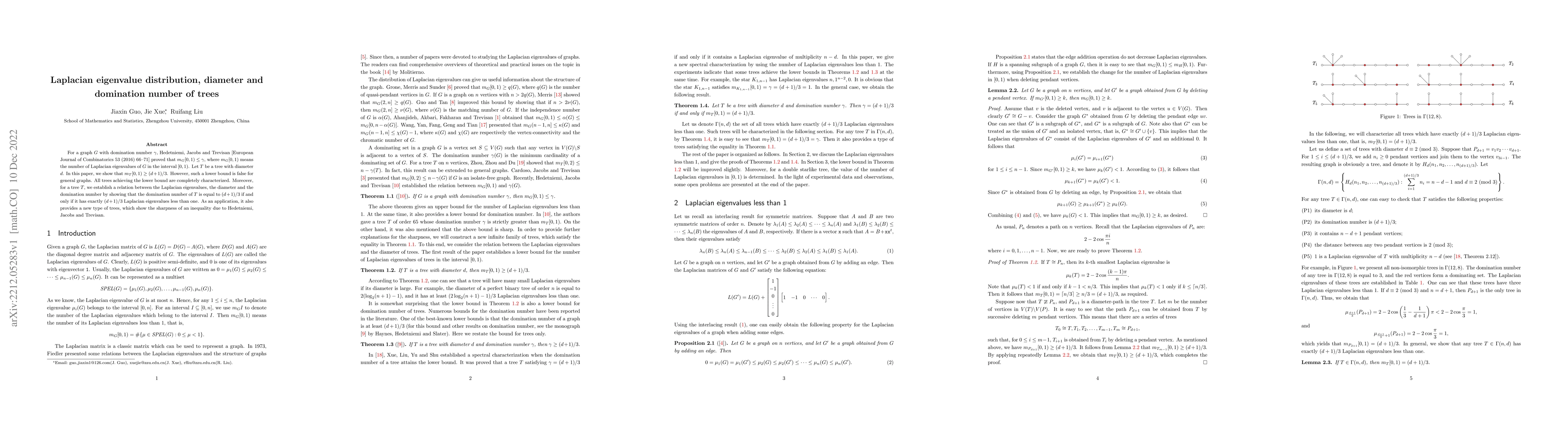Thumbnail for Laplacian eigenvalue distribution, diameter and domination number of
  trees