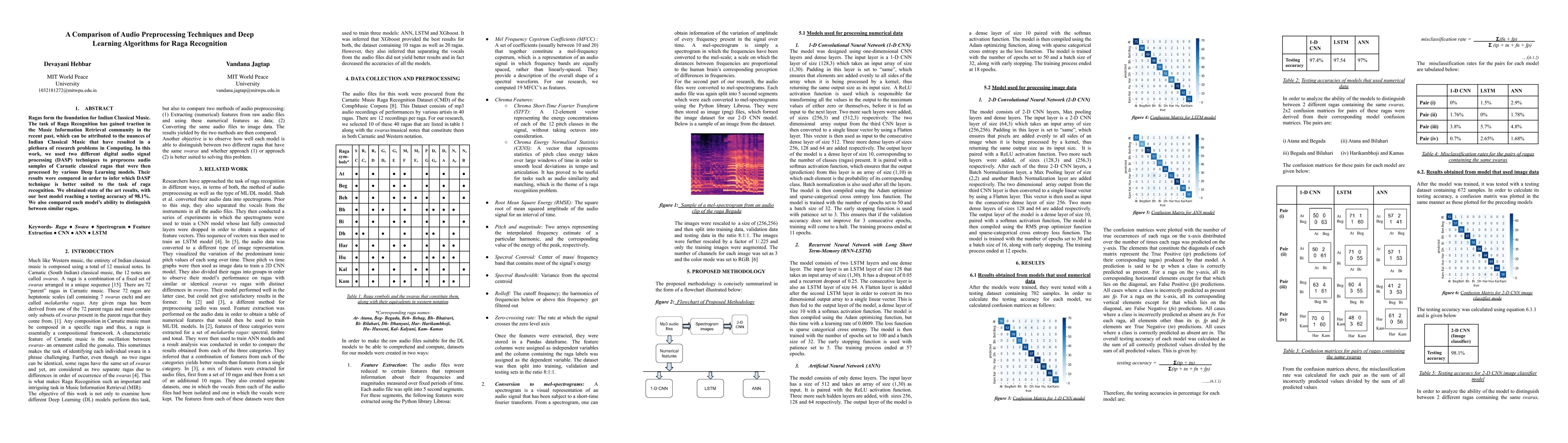 Thumbnail for A Comparison of Audio Preprocessing Techniques and Deep Learning
  Algorithms for Raga Recognition
