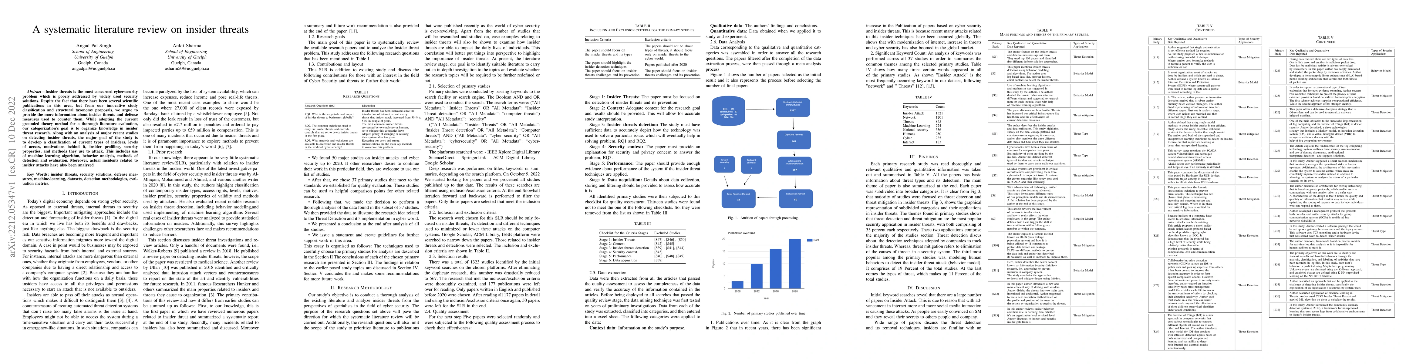 Thumbnail for A systematic literature review on insider threats
