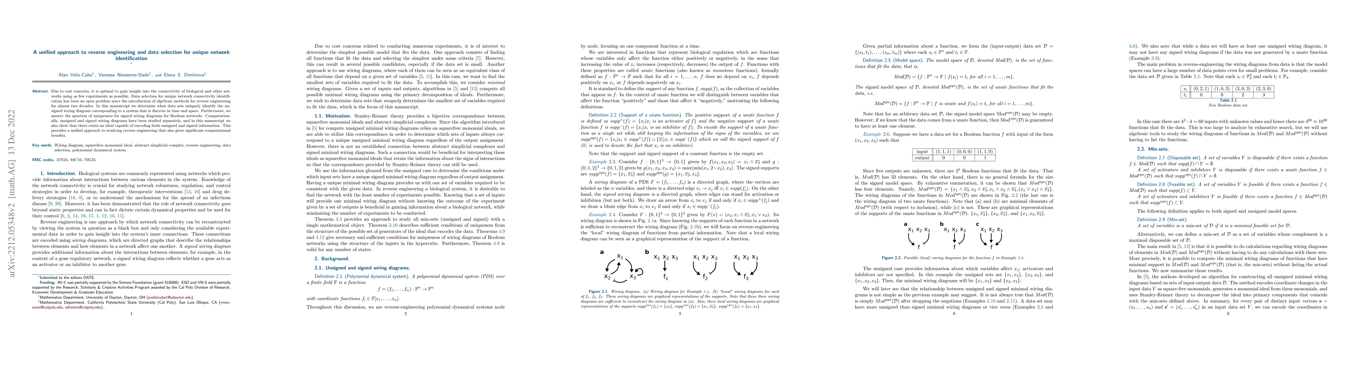 Thumbnail for A unified approach to reverse engineering and data selection for unique
  network identification