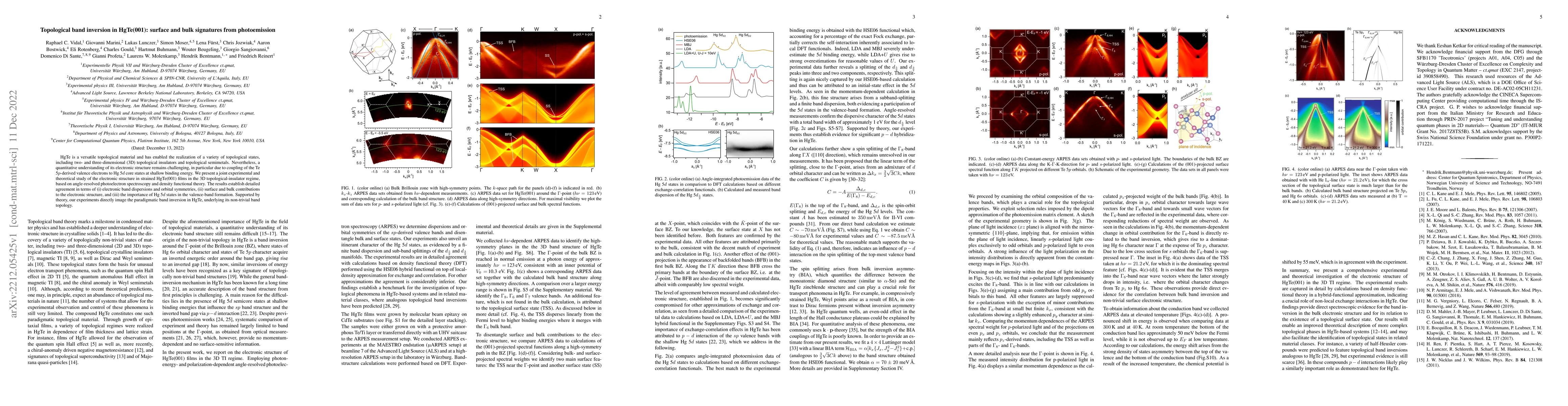 Thumbnail for Topological band inversion in HgTe(001): surface and bulk signatures
  from photoemission