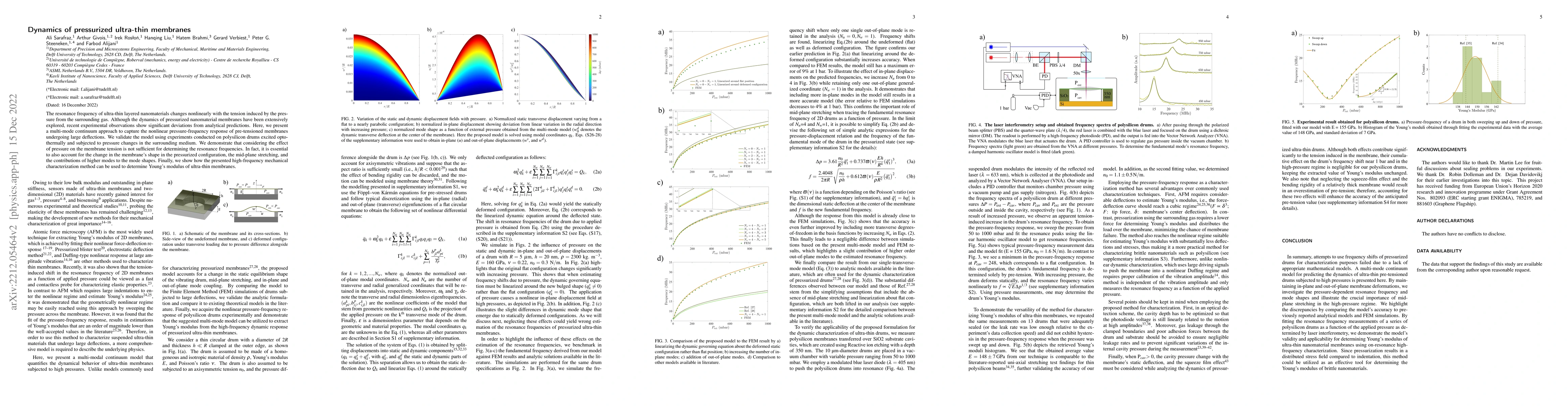 Thumbnail for Dynamics of pressurized ultra-thin membranes