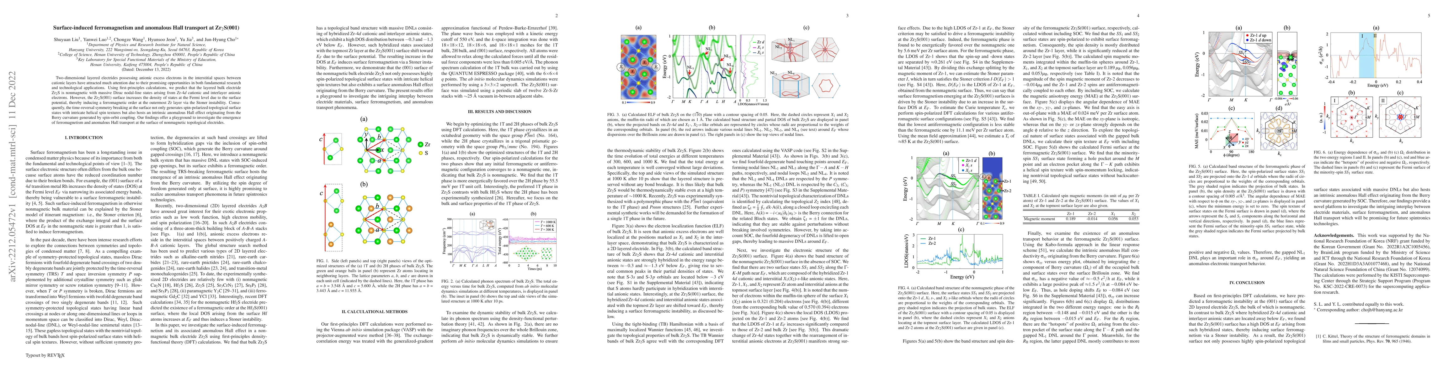 Thumbnail for Surface-induced ferromagnetism and anomalous Hall transport at Zr2S(001)