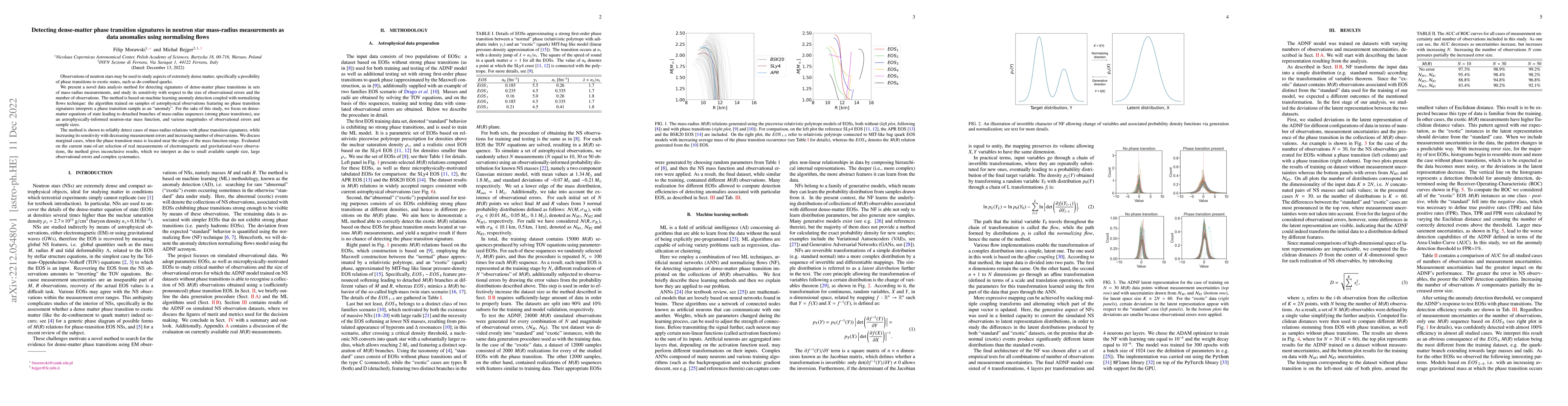 Thumbnail for Detecting dense-matter phase transition signatures in neutron star
  mass-radius measurements as data anomalies using normalising flows