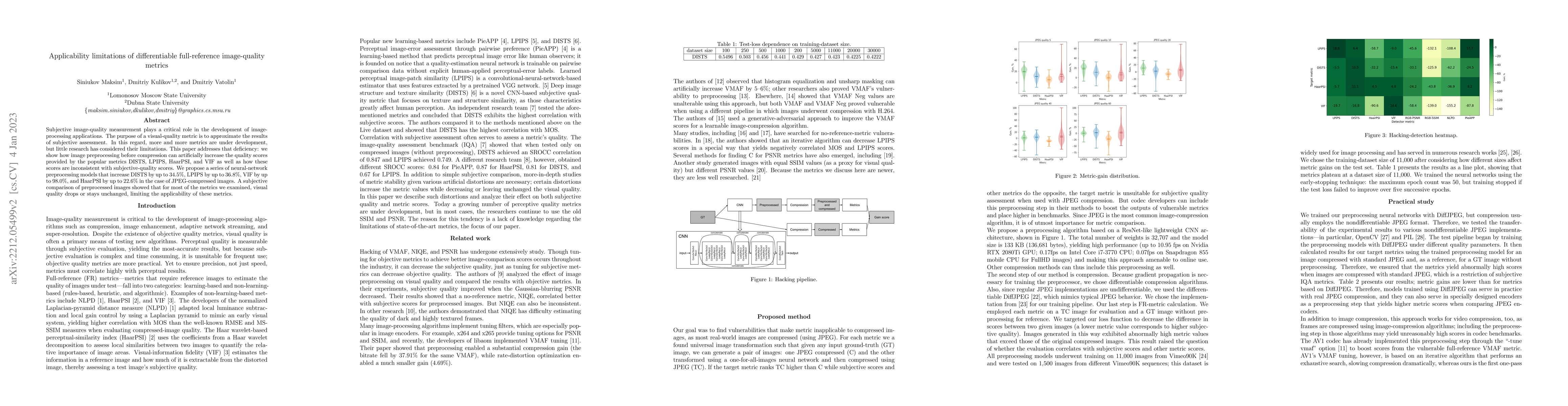 Thumbnail for Applicability limitations of differentiable full-reference image-quality