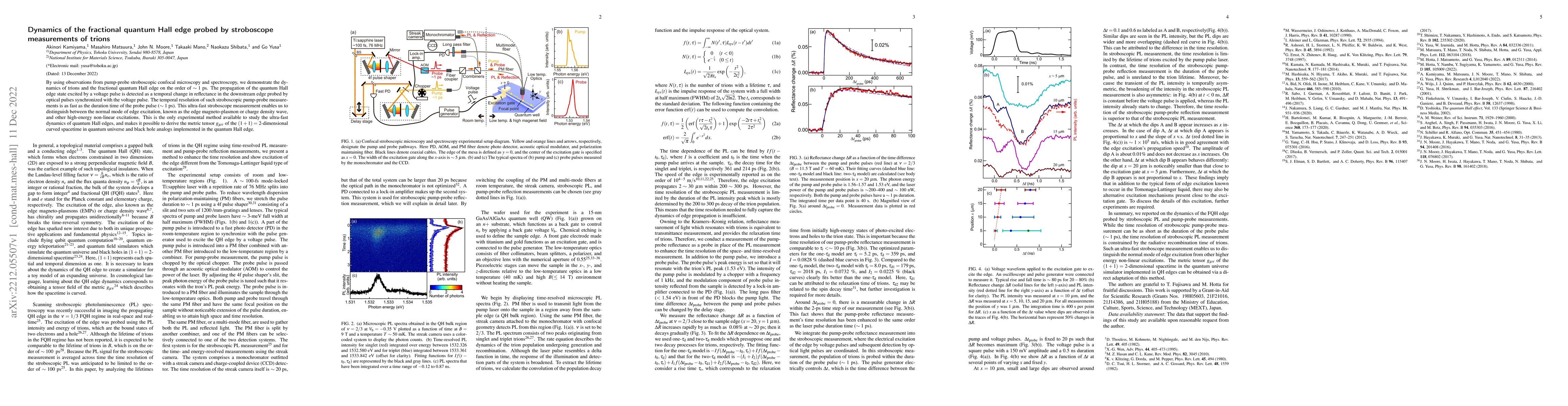 Thumbnail for Dynamics of the fractional quantum Hall edge probed by stroboscope
  measurements of trions