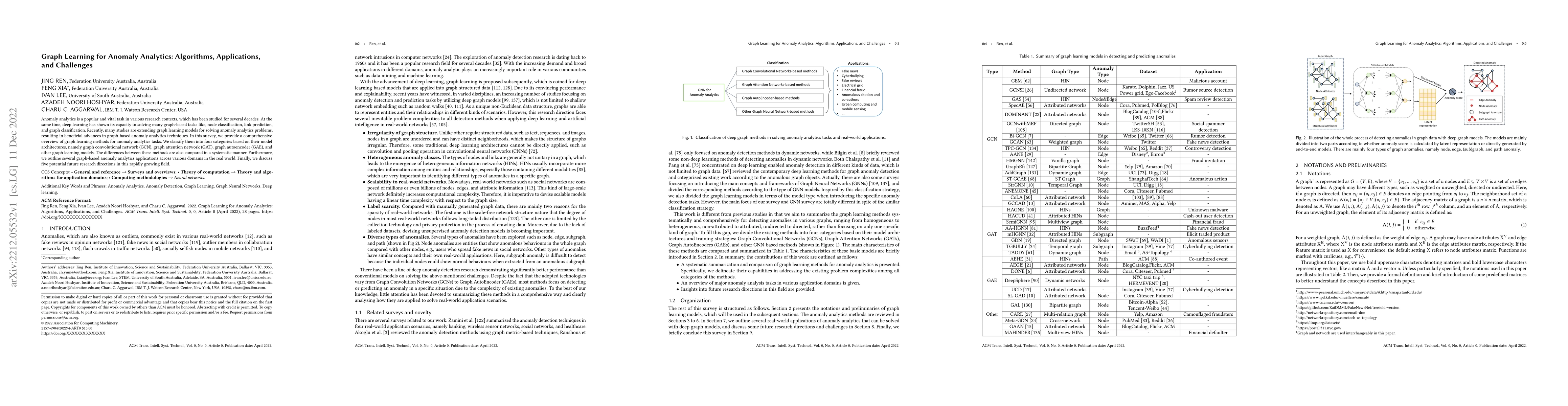 Thumbnail for Graph Learning for Anomaly Analytics: Algorithms, Applications, and
  Challenges